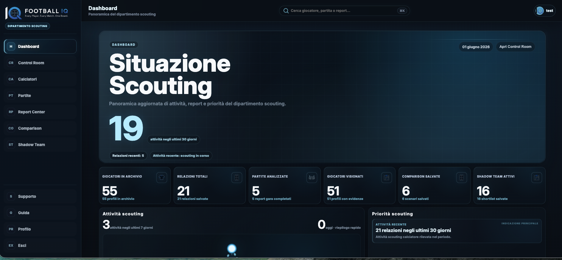 Dashboard Football IQ